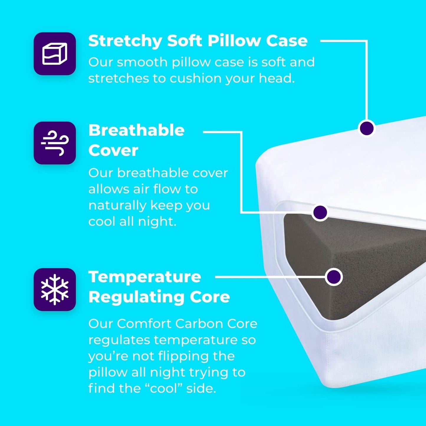 Pillow Cube Sidekick - 5" - Thick Portable, Travel Pillow for Side Sleeping, Soft & Supportive Memory Foam - Fits 5x3"-6x3" -,1 Count (Pack of 1)